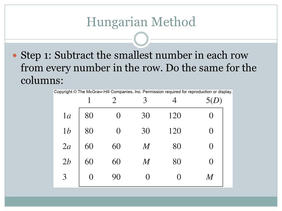 Network assignment problem hungarian method